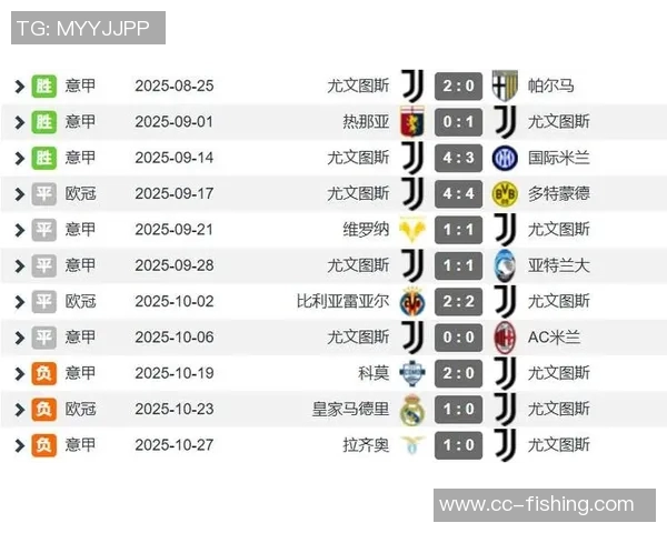 尤文图斯时隔34年再战比萨追寻延续8连胜的辉煌纪录